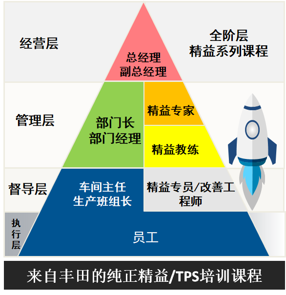 方圓智匯精益培訓課程體系