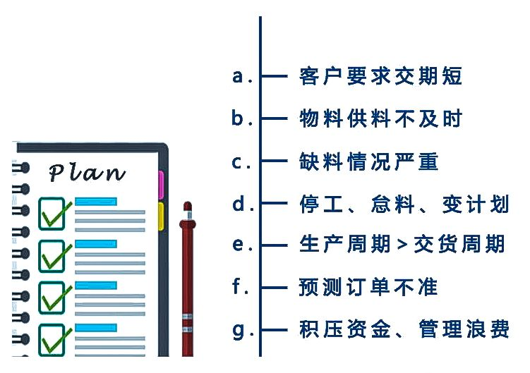 生產計劃流程圖