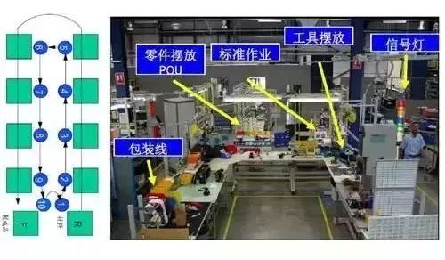 精益生產之單件流