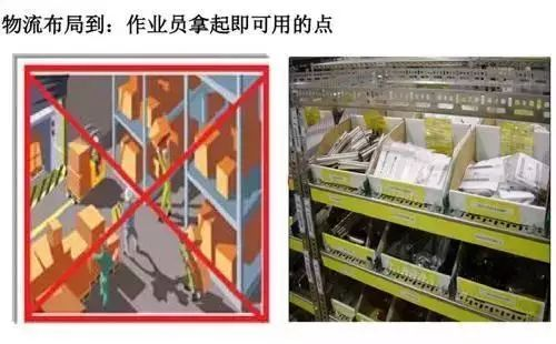 精益生產的最近原則