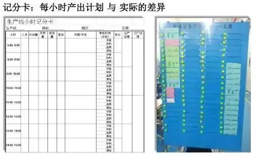 精益生產出來高管理表