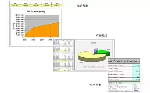 需求預測分析