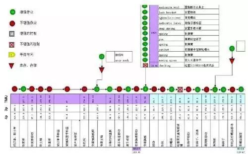 精益生產之作業測定