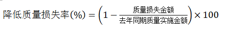 降低質量損失率公式