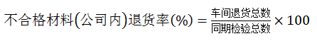 質量不合格退貨率公式