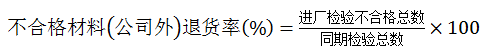 廠外質量不合格退貨率公式