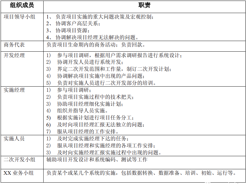 ERP項目組織職責