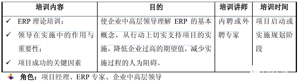 ERP企業中高層培訓圖