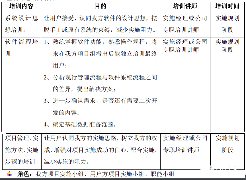 ERP關鍵用戶培訓
