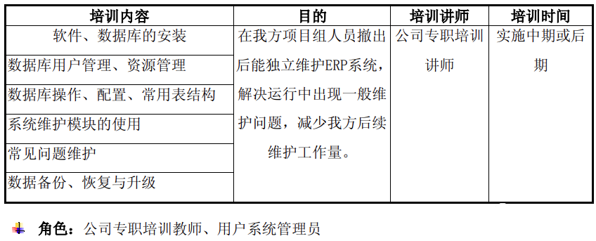 ERP管理員培訓