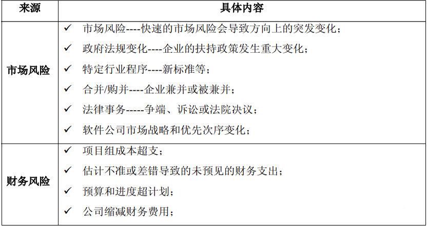 ERP風險管理表