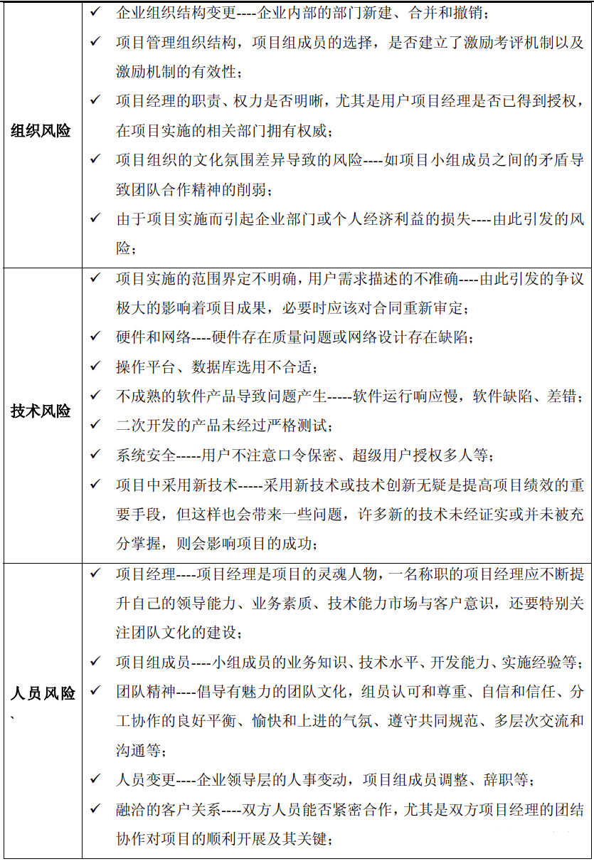 ERP風險管理表