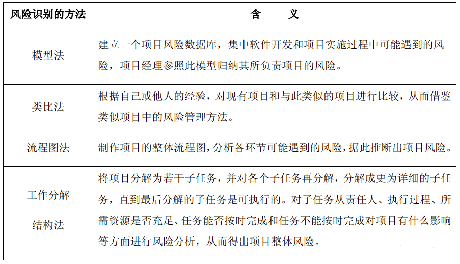 ERP風險識別表