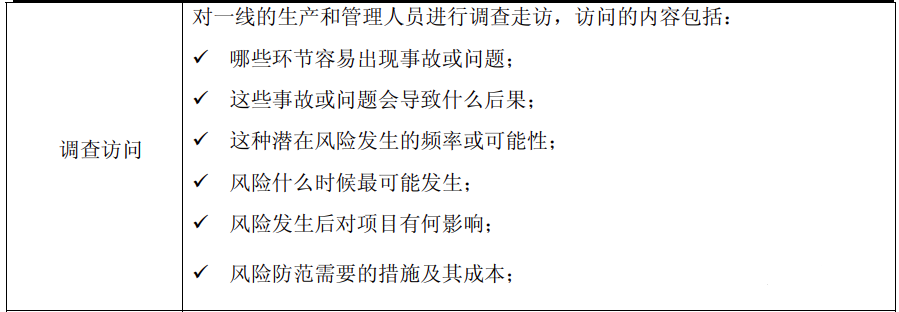 ERP風險識別表