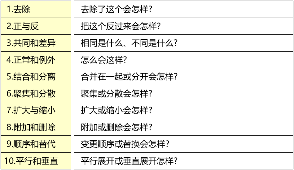 精益生產七大浪費的改善方向