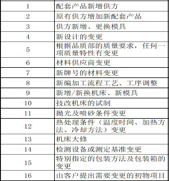 5m1e 能預先掌握的變化點