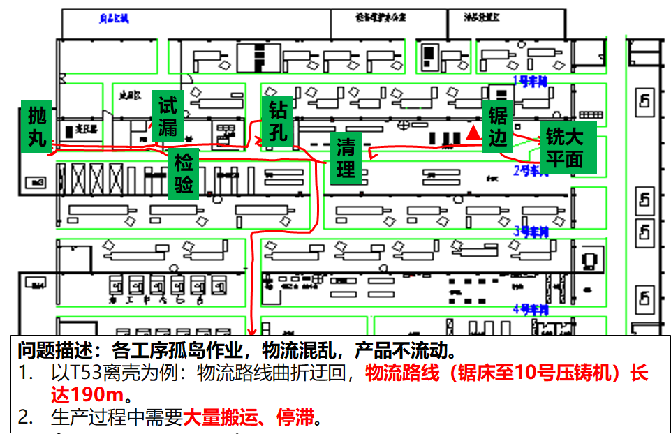 精益布局（lean layout）的實(shí)施步驟：7、實(shí)際物流路線分析