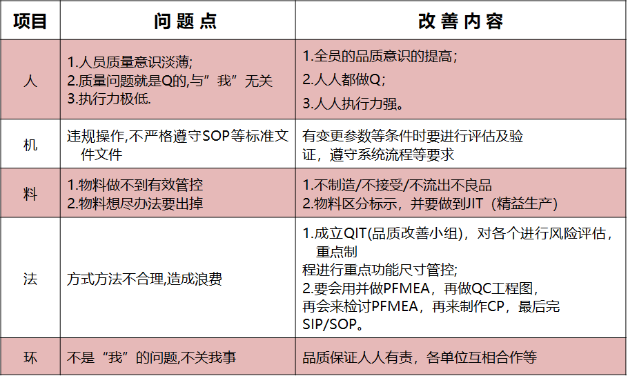 如何防止批量不良發生-How to do
