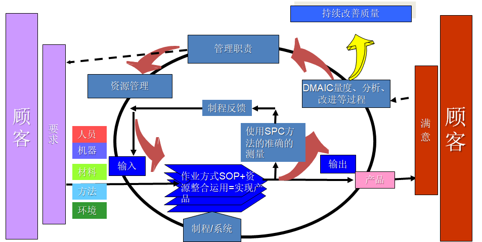 制程控制系統圖