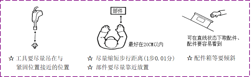 精益生產之動作改善經濟原則