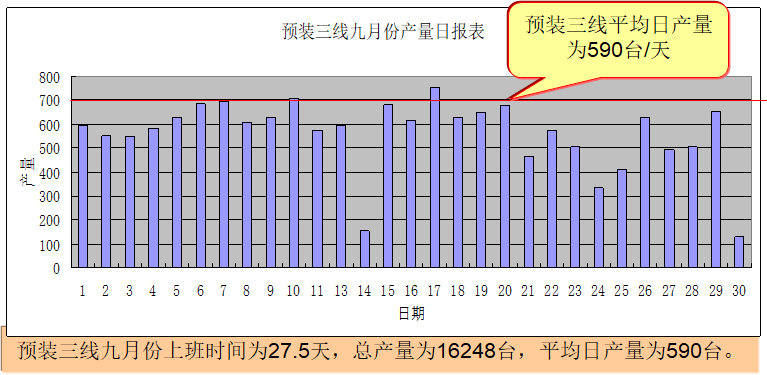 精益生產之線平衡（Line Balance）改善