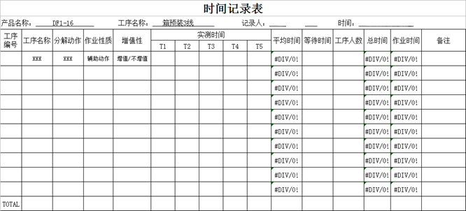 精益生產之線平衡（Line Balance）改善