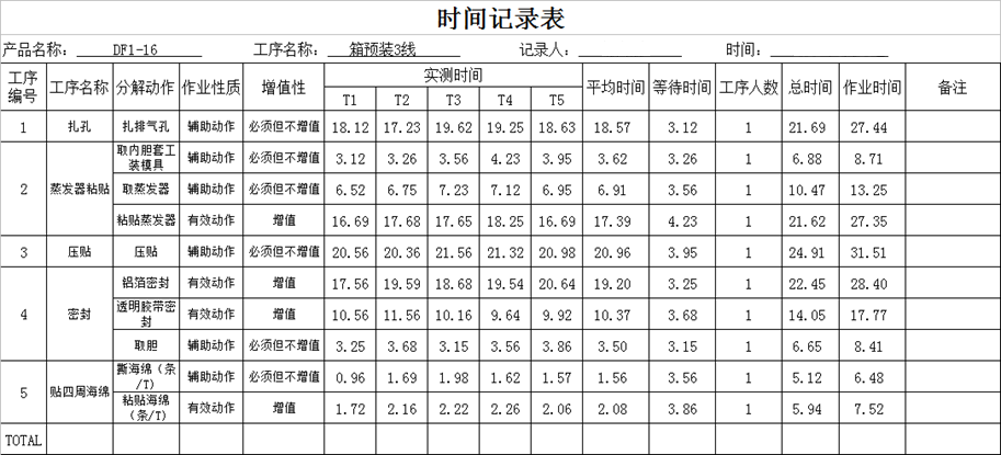 精益生產之線平衡（Line Balance）改善