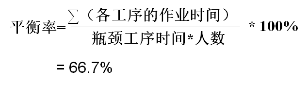精益生產之線平衡（Line Balance）改善