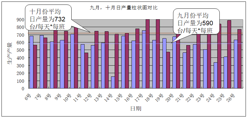 精益生產之線平衡（Line Balance）改善