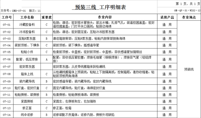 精益生產之線平衡（Line Balance）改善