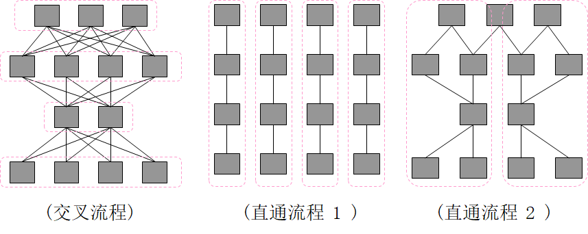精益生產之線平衡（Line Balance）改善