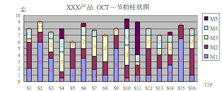 精益生產之線平衡（Line Balance）改善