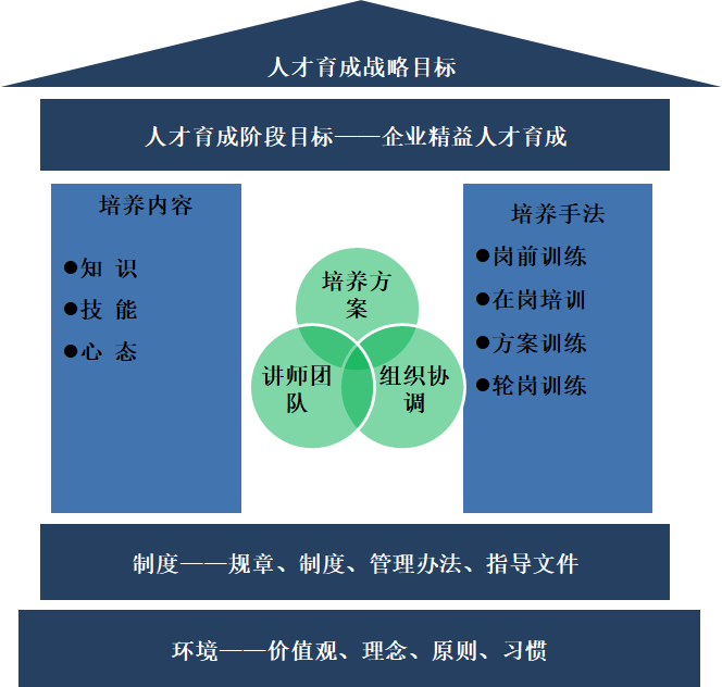 精益生產之企業精益人才培養方案（人才育成大計劃）