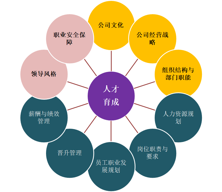 精益生產之企業精益人才培養方案（人才育成大計劃）