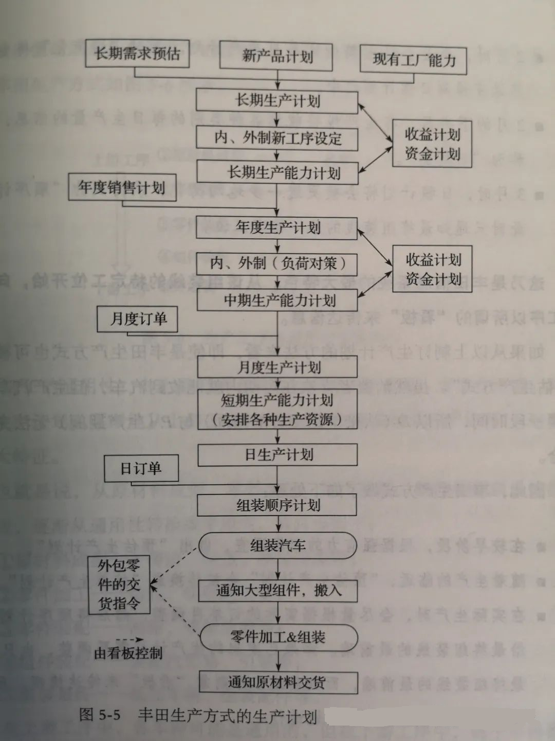 豐田是如何做生產(chǎn)計(jì)劃優(yōu)化的？
