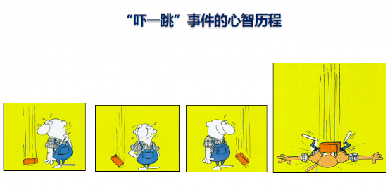 電力企業安全管理的思路與方法