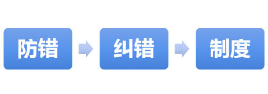 電力企業安全管理的思路與方法