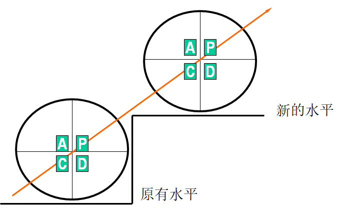 pdca循環圖