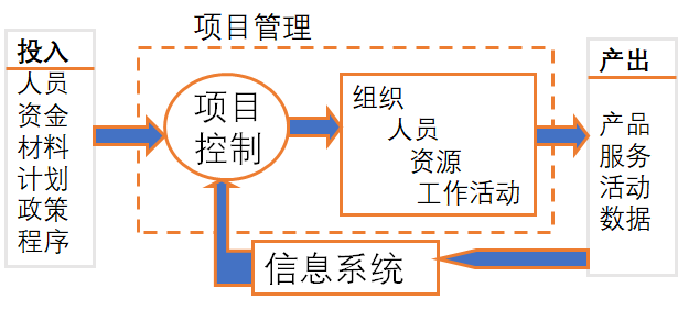 PMC生產計劃與物料控制