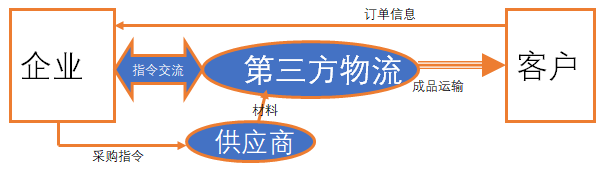 PMC生產計劃與物料控制