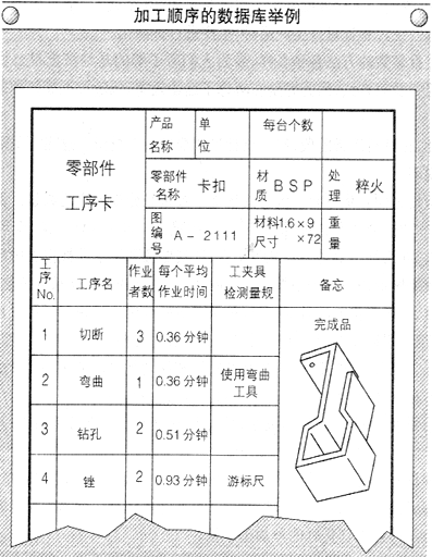 PMC生產計劃與物料控制