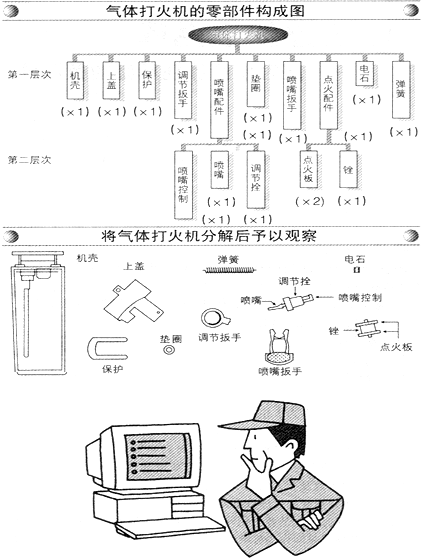 PMC生產計劃與物料控制