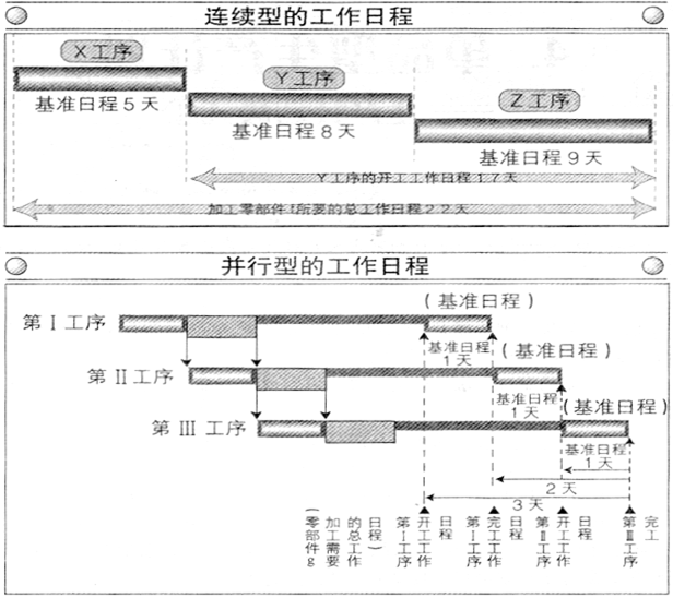 pmc生產計劃與物料控制