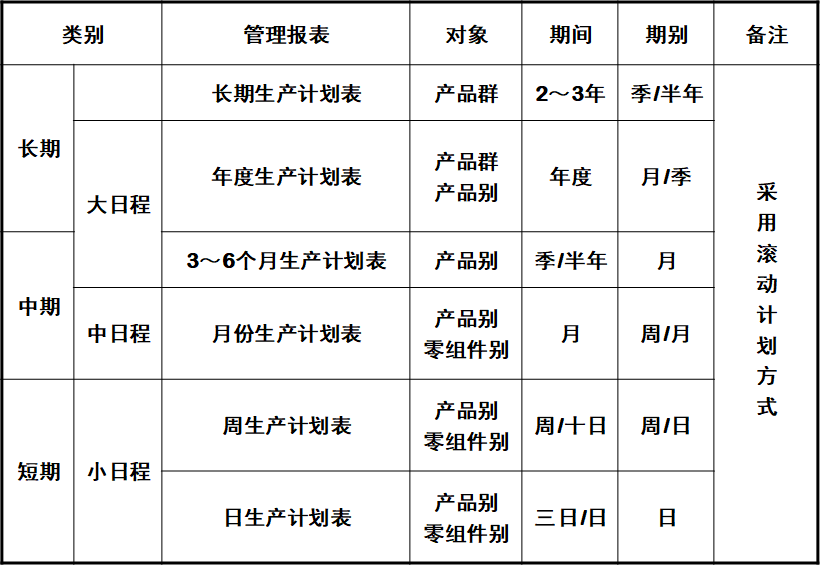 pmc生產計劃與物料控制