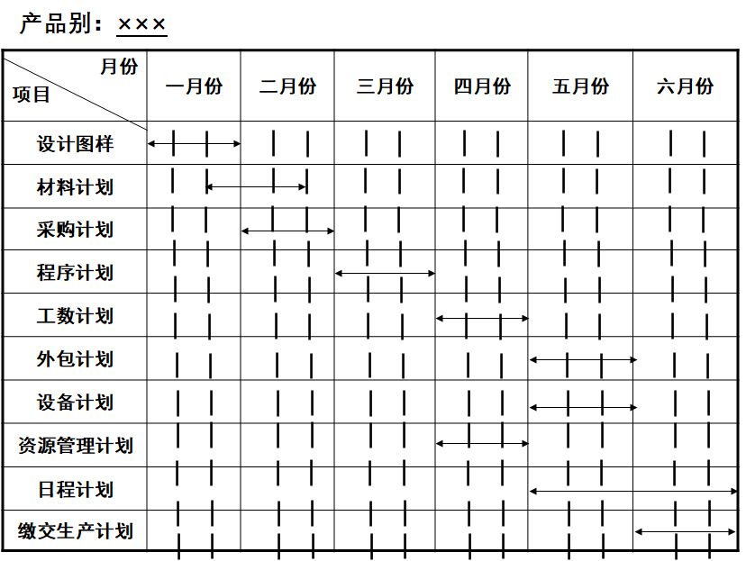 pmc生產計劃與物料控制