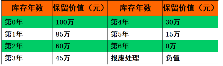 PMC生產計劃與物料控制