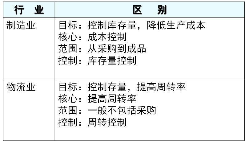 PMC生產計劃與物料控制