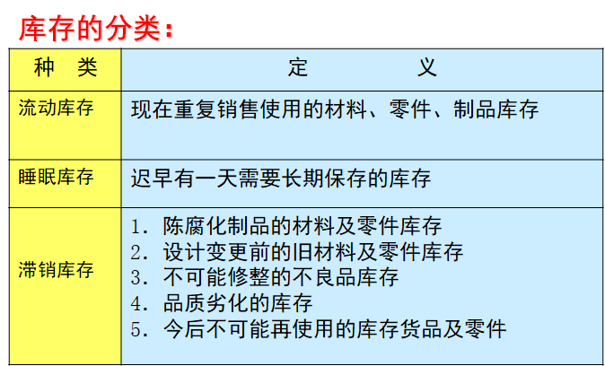 Product Material Control