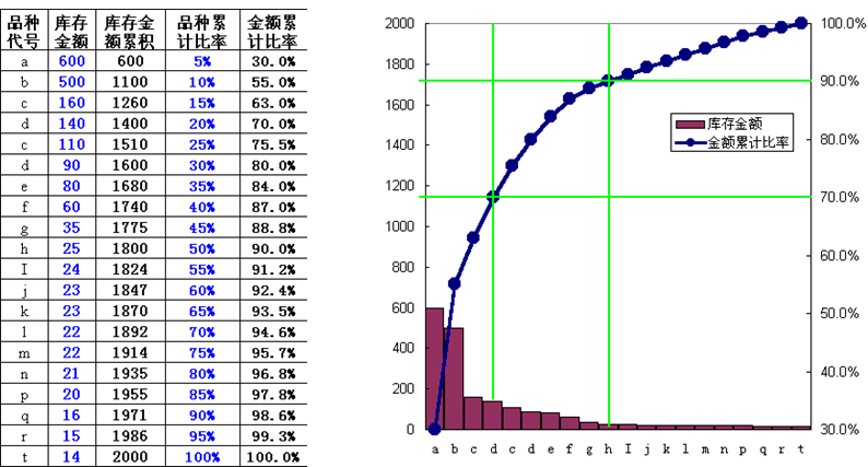 PMC生產計劃與物料控制