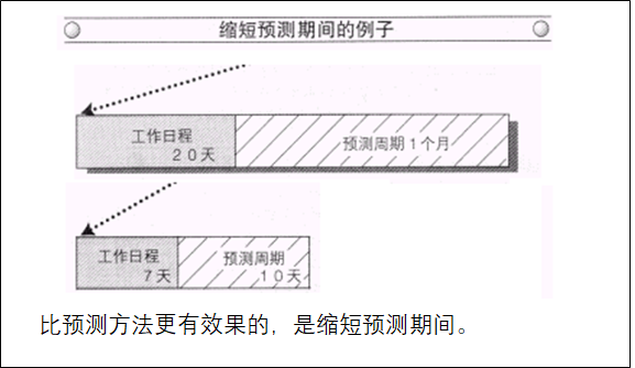 PMC生產計劃與物料控制